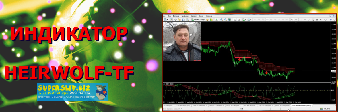 Индикатор Heir Wolf-TF_0.png